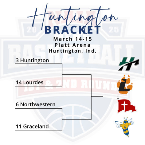 Graphic showing the Huntington Bracket of the 2025 NAIA Men